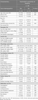 Technology engagement is associated with higher perceived physical well-being in stroke patients prescribed smartwatches for atrial fibrillation detection